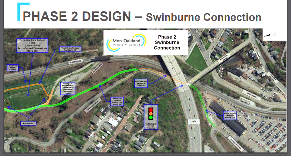 Slide 22 of DOMI's October 2020 presentation shows "Swinburne Connection"/"phase 2" of the MOC.
