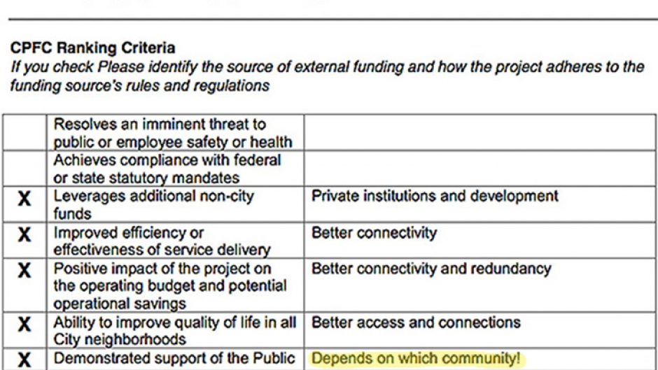 Ranking criteria for Mon-Oakland Connector from 2019 budget application