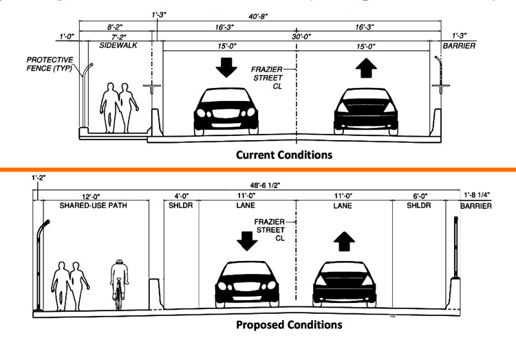 slide 14 of DOMI's 7/14/22 presentation shows current and proposed sections of Swinburne Bridge